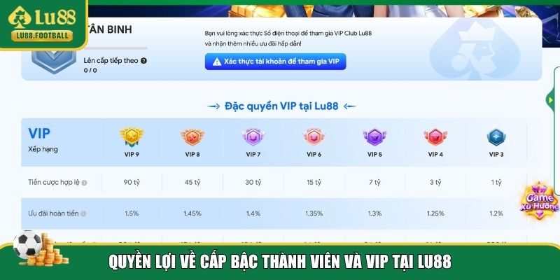 Quyền lợi thành viên LU88 về cấp bậc VIP